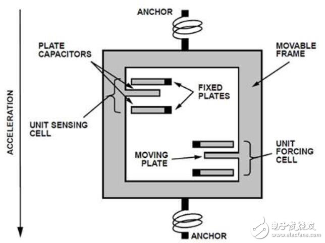 為工業(yè)系統(tǒng)建立振動傳感器