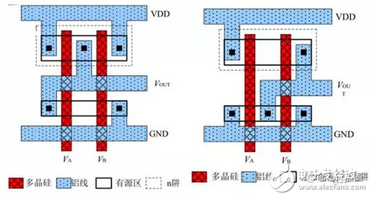 摩爾定律工藝節(jié)點(diǎn)的形成介紹及導(dǎo)體工藝節(jié)點(diǎn)的演進(jìn)分析