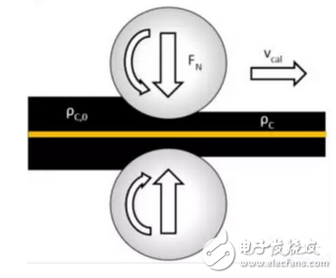 鋰離子電池極片制造的工藝流程介紹與輥壓工藝基本的過程