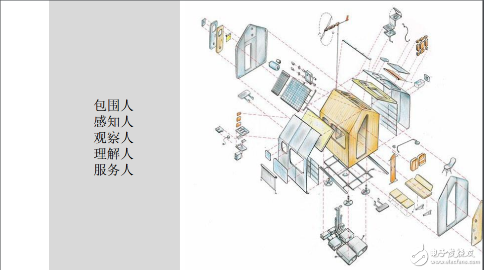 創(chuàng)新場景的定義與創(chuàng)新場景式體驗設(shè)計分享