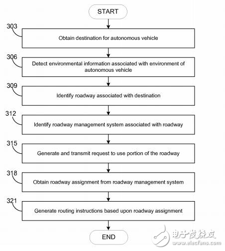 亞馬遜無人駕駛公路網(wǎng)絡(luò)專利讓道路的使用效率達(dá)到最大化