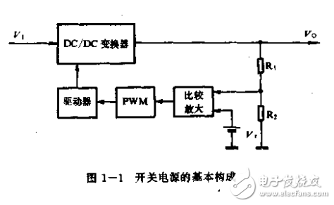 新型開關(guān)電源概論及其應(yīng)用