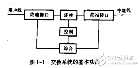 實(shí)用電子技術(shù)與電子產(chǎn)品匯編 