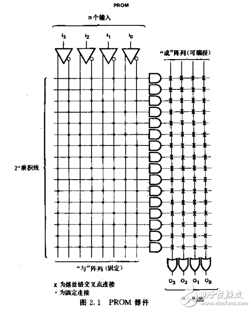 可編程專用集成電路原理設(shè)計和應(yīng)用 