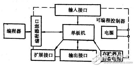 可編程序控制器原理及應(yīng)用概述