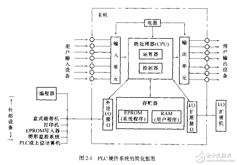 可編程控制器基礎(chǔ)及編程技巧 