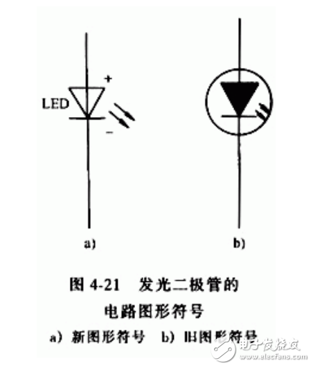 發(fā)光二極管型號選型及詳細(xì)參數(shù)簡介