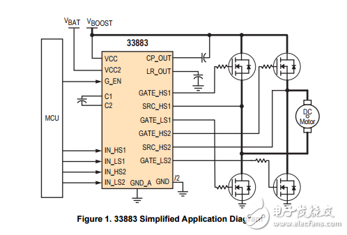H橋柵極驅(qū)動(dòng)芯片MC33883