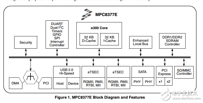 mpc8377e電力通信II Pro處理器的硬件規(guī)格