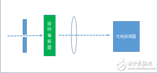 消光比測(cè)試儀FBR-310的主要特點(diǎn)和技術(shù)參數(shù)的分析及功能介紹