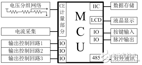 學(xué)生宿舍安全用電智能管理終端的功能設(shè)計(jì)及硬件組成的介紹