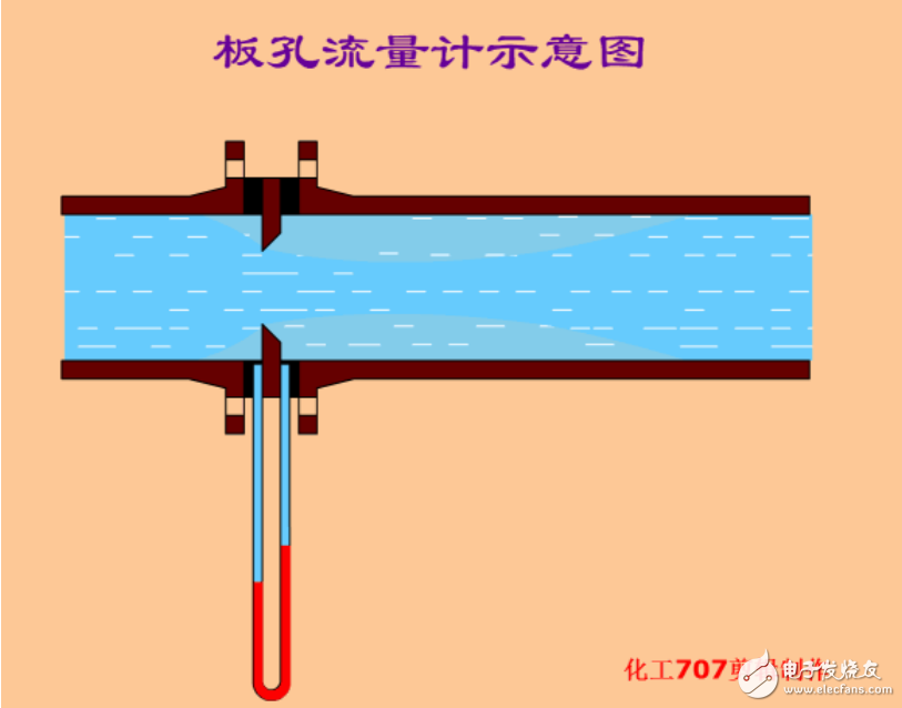 液壓系統(tǒng)五個組成部分的介紹及液壓控制工作原理圖解