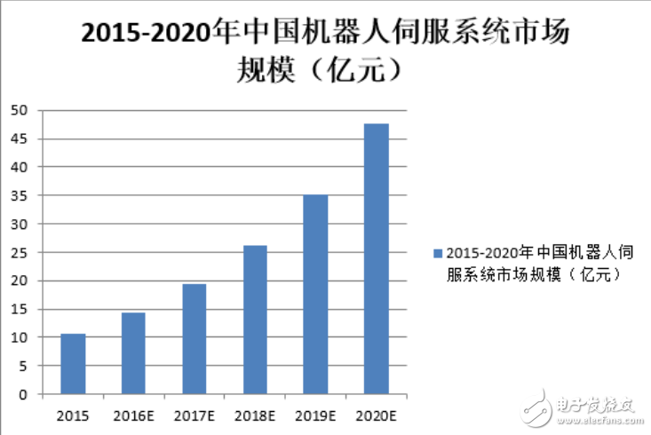 伺服電機(jī)的介紹與伺服機(jī)器人技術(shù)難點的分析