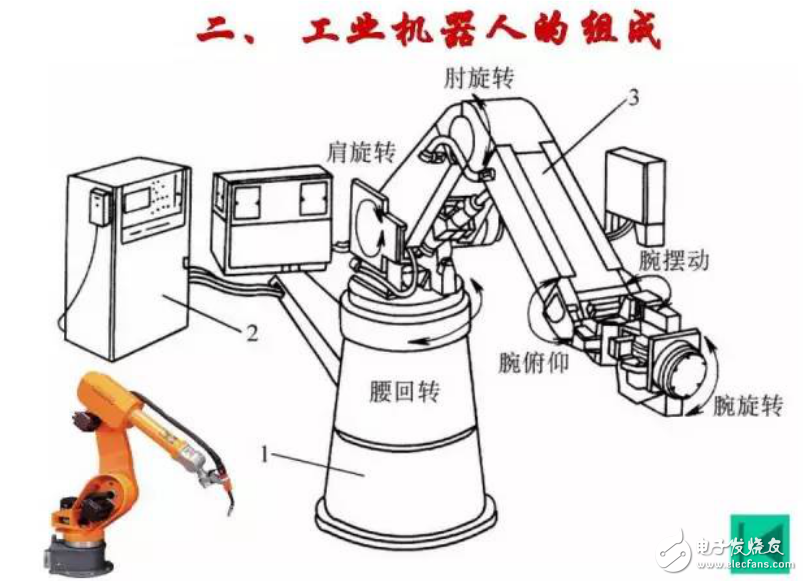 機器人四大特征介紹和工業(yè)機器人的定義與組成