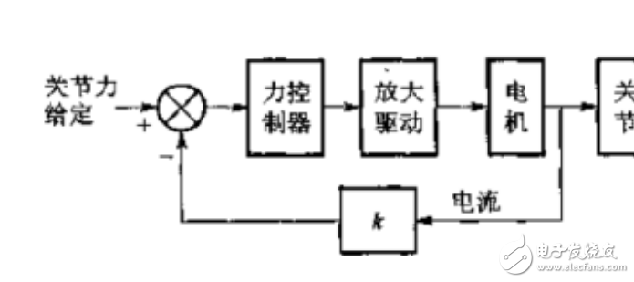 機(jī)器人控制方法根據(jù)不同參數(shù)的多種分類(lèi)介紹