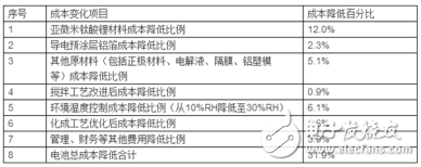 鈦酸鋰電池的重構(gòu)技術(shù)介紹及其儲能系統(tǒng)的應(yīng)用與攻關(guān)