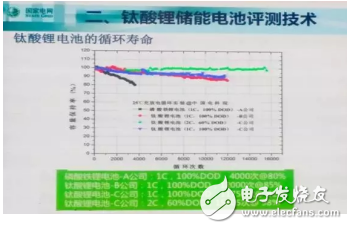 鈦酸鋰電池的重構(gòu)技術(shù)介紹及其儲能系統(tǒng)的應(yīng)用與攻關(guān)