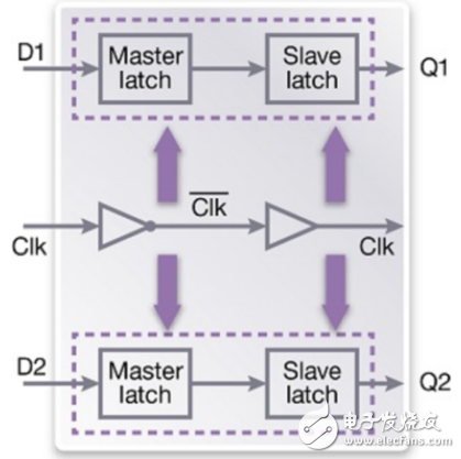 Foundation IP減少物聯(lián)網(wǎng)設(shè)計(jì)的功耗