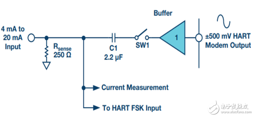 支持HART的電流輸入以及與向余量受限的4mA至20mA輸入設(shè)計(jì)中添加HART功能