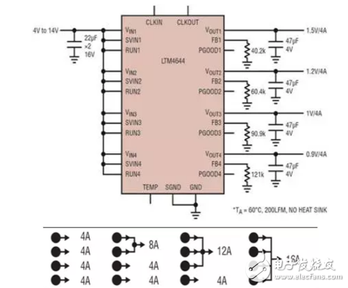 μModule（微型模塊）穩(wěn)壓器實(shí)現(xiàn)電源解決方案