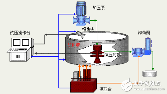 油井壓力測(cè)試系統(tǒng)研究