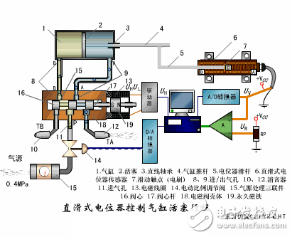 讓你一眼就看懂傳感器的工作原理