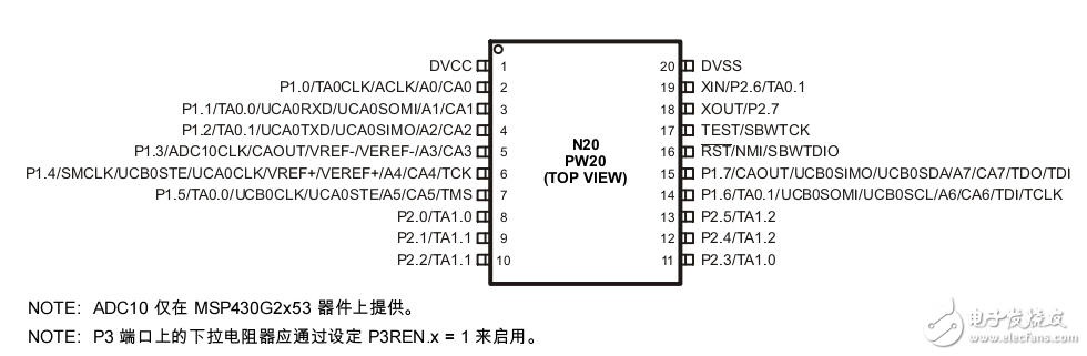 MSP430G2553中文版芯片手冊(cè)