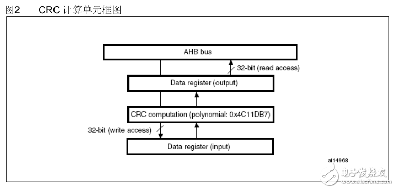 STM32中文使用手冊(cè)