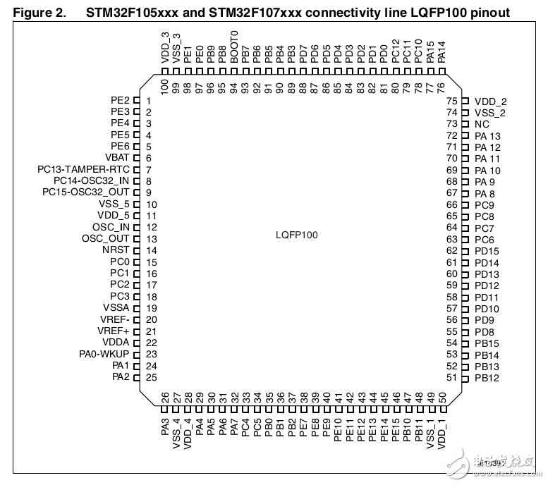 STM32F10X系列芯片手冊(cè)