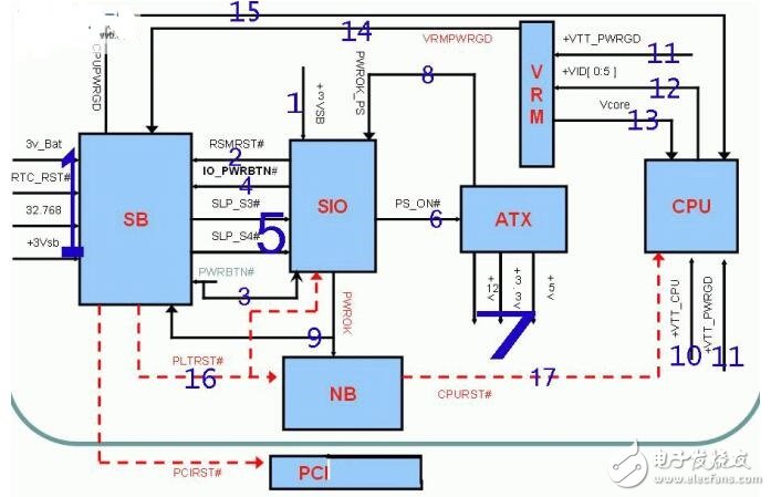 基于ASU的intel芯片組主板工作時(shí)序