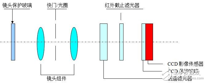 基于德之杰的數(shù)碼相機維修手冊