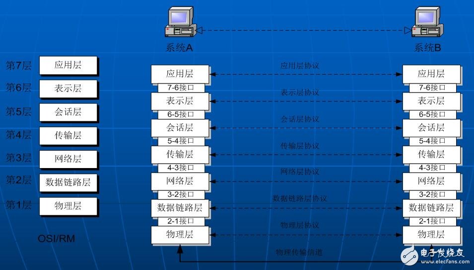 廣電寬帶網(wǎng)絡相關技術