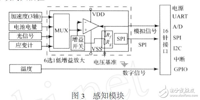 基于OpenWSN無(wú)線傳感器的硬件平臺(tái)設(shè)計(jì)