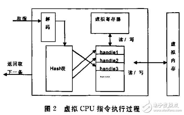 SPVM的虛擬進程運行環(huán)境