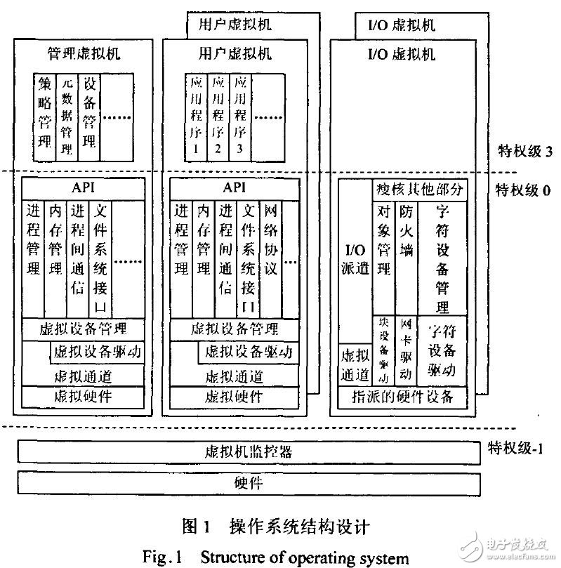 一種基于眾核處理器的操作系統(tǒng)研究