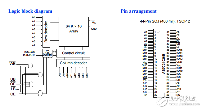 3.3 V CMOS SRAM 64K×16,AS7C31026B數(shù)據(jù)手冊(cè)