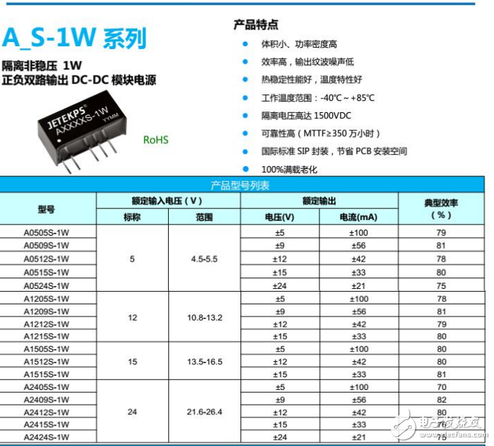 微功率電源模塊【DC-DC】