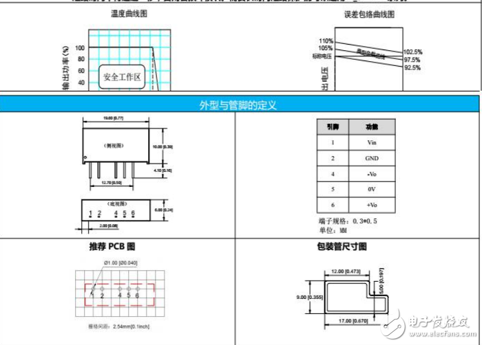 微功率電源模塊【DC-DC】