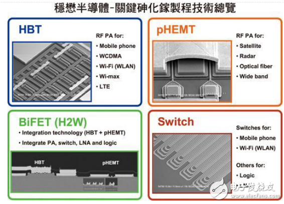 砷化鎵制程技術(shù)與應(yīng)用范疇及其太陽能電池的制備工藝