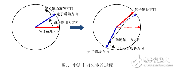 VID29 系列步進(jìn)電機(jī)介紹