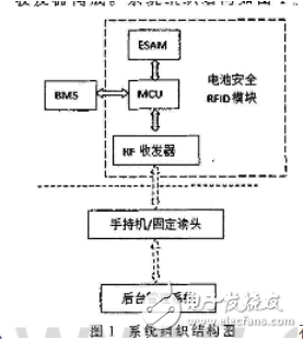 電動汽車電池管理的實現(xiàn)