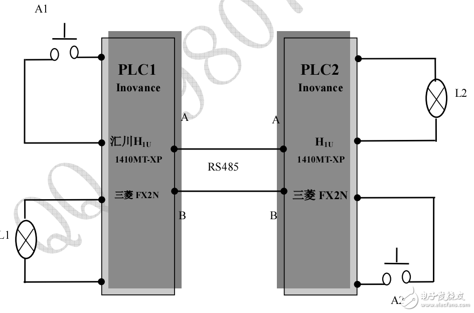 RS-485總線場設(shè)備PLC無線通信方案