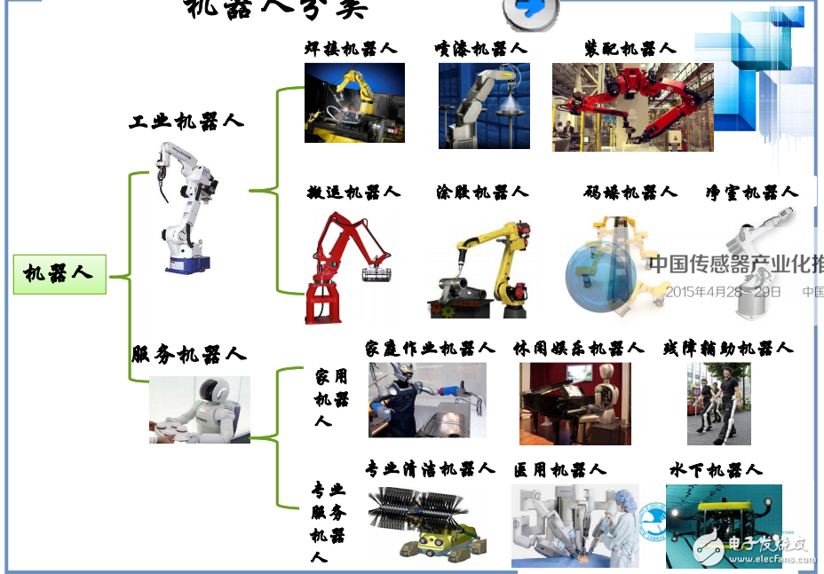 人工智能與機器人中傳感器的應用功不可沒