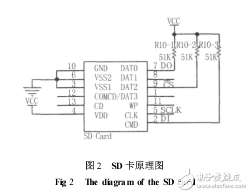 基于MSP430單片機的SD卡讀寫，并建立fat文件系統(tǒng)