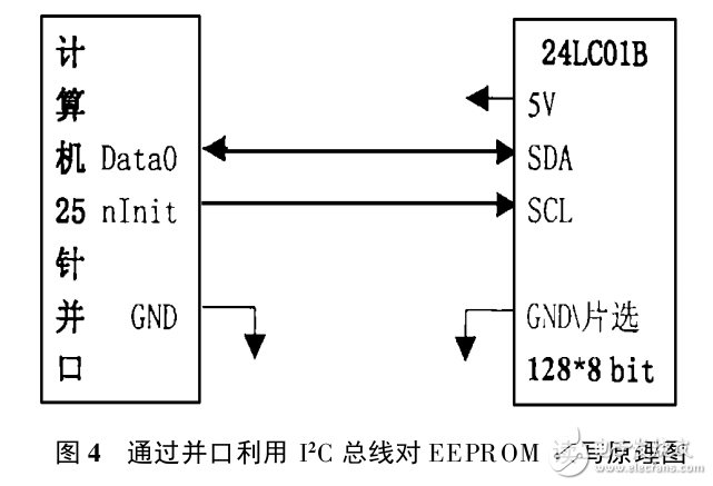 EEPROM基于I~2C總線的一種讀寫(xiě)方法