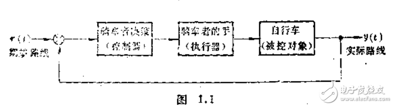 模糊電子技術(shù)緒論