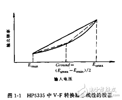 智能儀器 單片機應(yīng)用系統(tǒng)設(shè)計