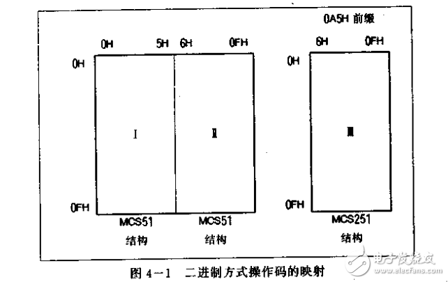 新一代八位微控制器（Intel8XC251SB）原理及應(yīng)用技術(shù)規(guī)范