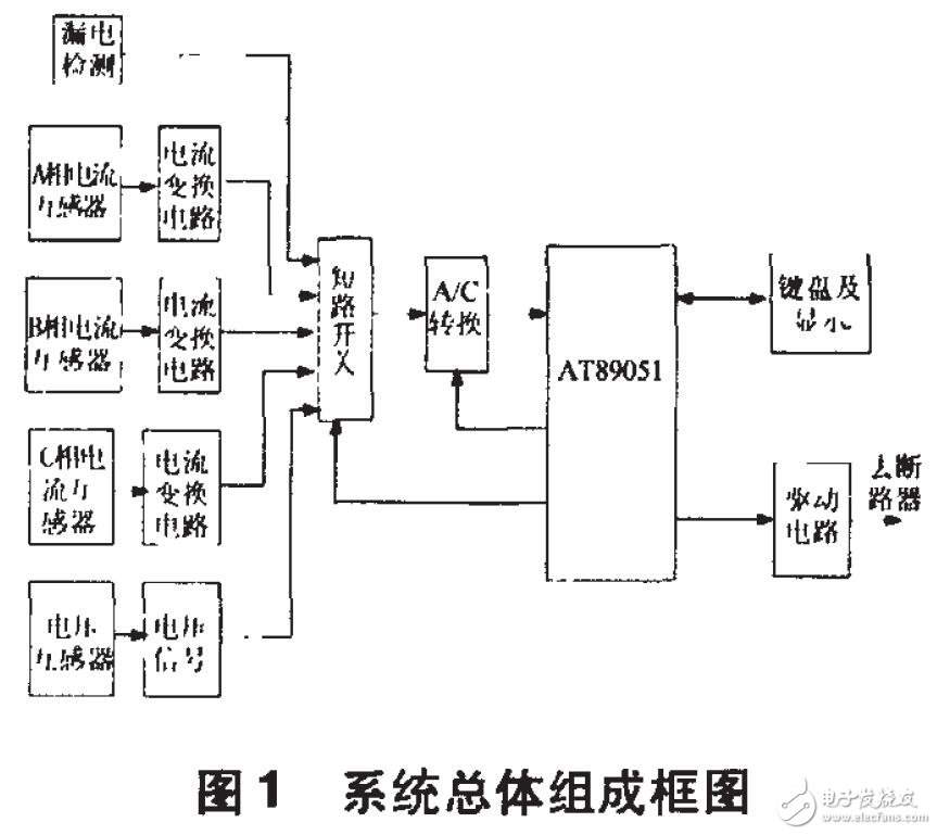 以ATC89C51為核心的隔爆饋電開關(guān)