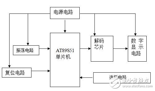 基于AT89S52的呼叫系統(tǒng)設(shè)計